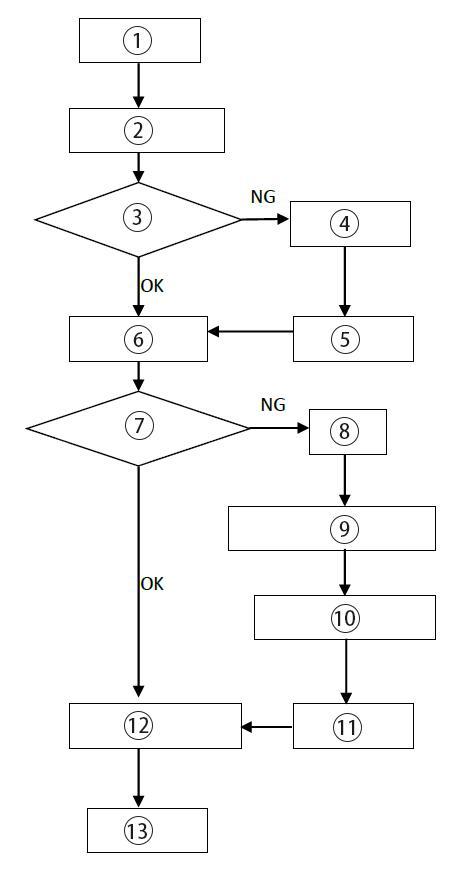 Inspección de calidad de los ejemplares 