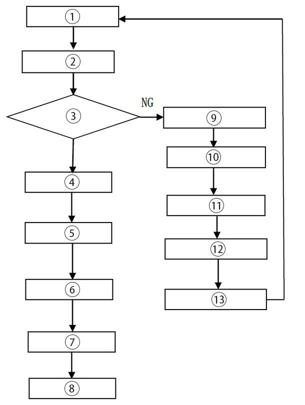 Inspección de calidad final